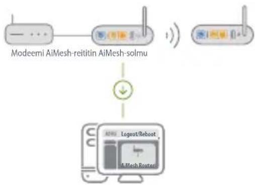 ASUS ZenWiFi AC CT8 - AiMesh-reititin - 1
