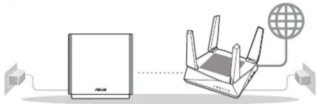 ASUS ZenWiFi AC CT8 - ПРЕДИ ИНСТАЛИРАНЕ - 2