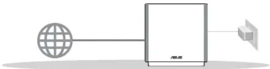 ASUS ZenWiFi AC CT8 - Bezig met instellen van een onafhankelijke router - 1