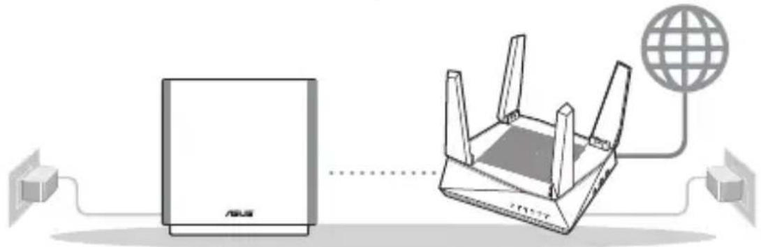 ASUS ZenWiFi AC CT8 - Pirms lestatišanas - 2