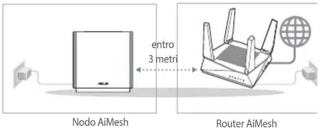 ASUS ZenWiFi AC CT8 - Preparazione - 1