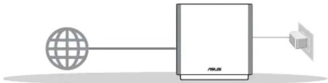 ASUS ZenWiFi AC CT8 - Förberedelse för inställning av en fristående router - 1