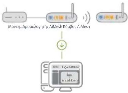 ASUS ZenWiFi AC CT8 - Ανατρέξτε στην παράγραφο ΒΗΜΑΤΑ ΕΓΚΑΤΑΣΤΑΣΗΣ ΕΝΟΣ - 1