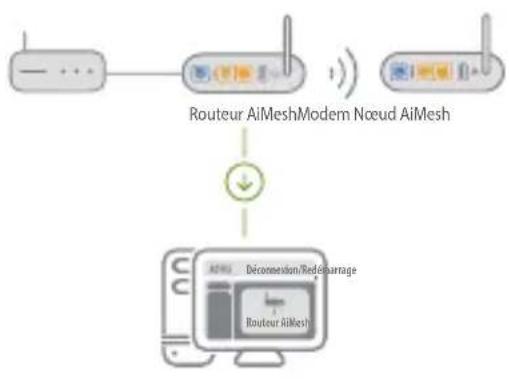 ASUS ZenWiFi AC CT8 - Routeur AiMesh - 1