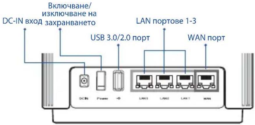 ASUS ZenWiFi AC CT8 - Обяснения на хардуера - 1