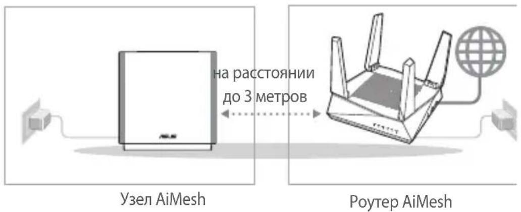 ASUS ZenWiFi AC CT8 - Подготовка - 1