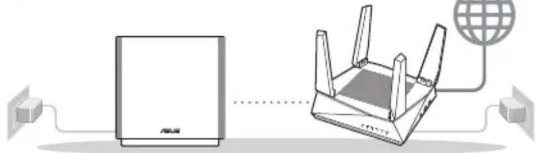 ASUS ZenWiFi AC CT8 - Az AiMesh WiFi rendszer beállításának előkészítése - 1