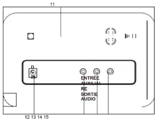 Ferguson Regent i100 - Emplacement des contrôles - 2