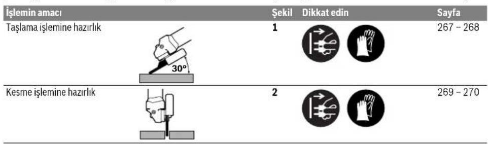 BOSCH GWS 17150E CI Professional - Montaj ve isletim - 1