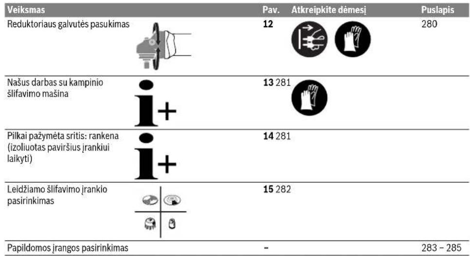BOSCH GWS 17150E CI Professional - Montavimas ir naudojimas - 12