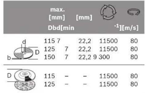 BOSCH GWS 17150E CI Professional - 15 - 2