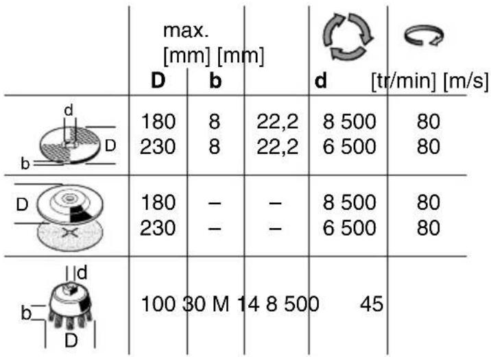 BOSCH GWS 26230 BV Professional - Accessoires autorisés - 1