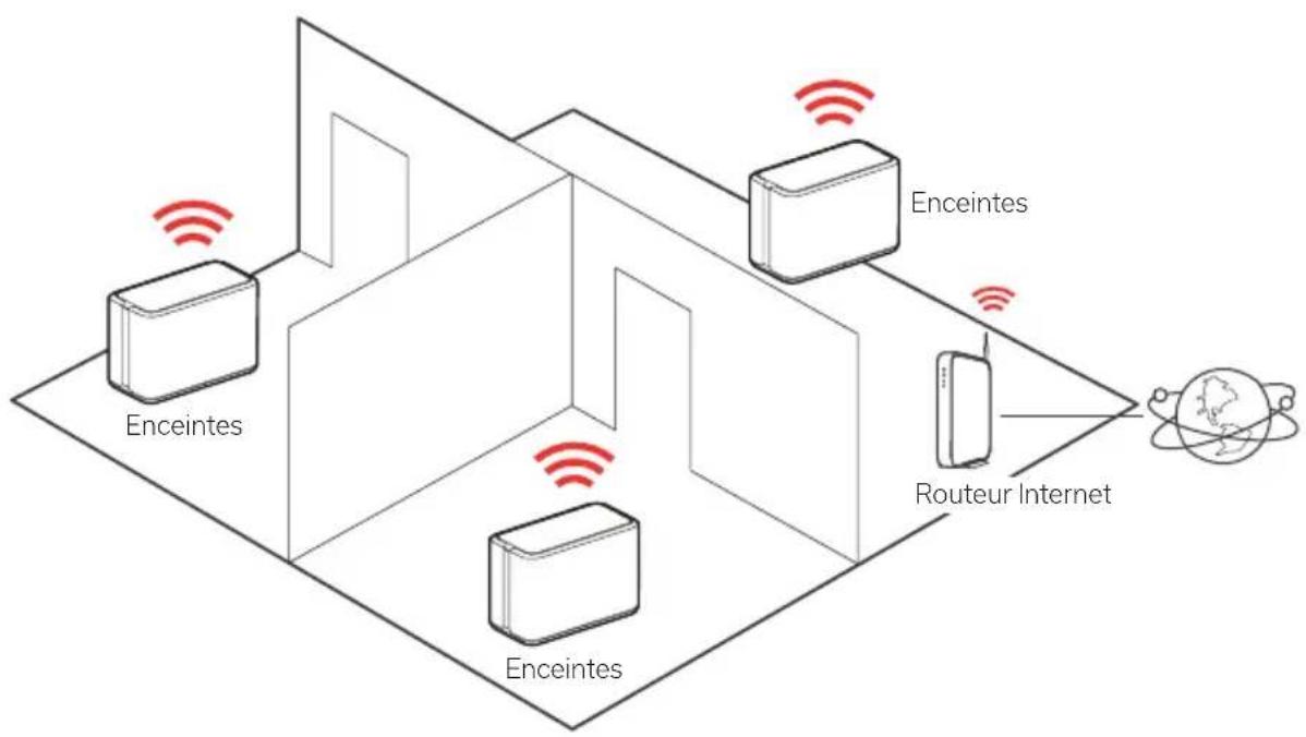 DENON Home 350 - Étape 2 : placez - 1