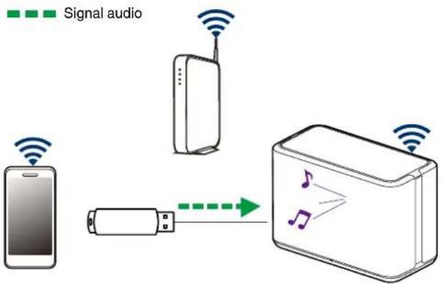 DENON Home 350 - Lecture de musique à partir d'un dispositif mémoire USB - 1