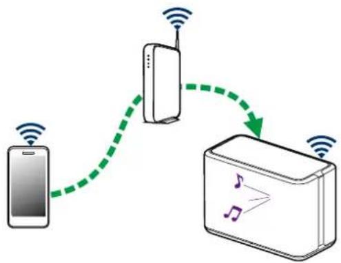 DENON Home 350 - Cet appareil prend en charge airplay 2 - 3