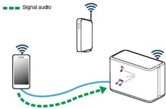 DENON Home 350 - Remarque - 1