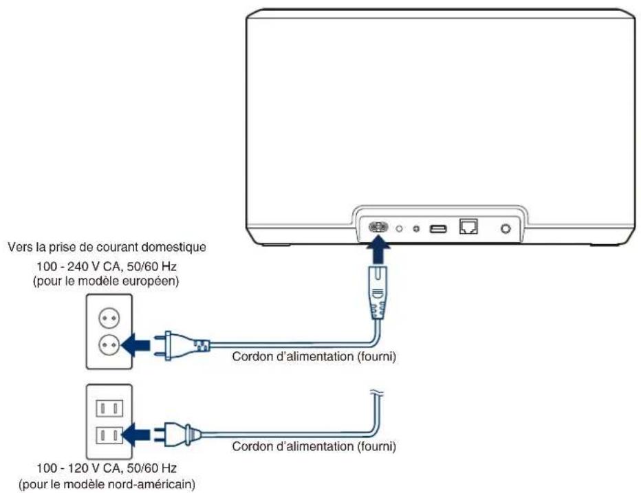 DENON Home 350 - Alimentation de votre enceinte - 1
