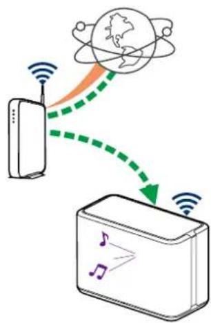DENON Home 350 - Remarque - 2