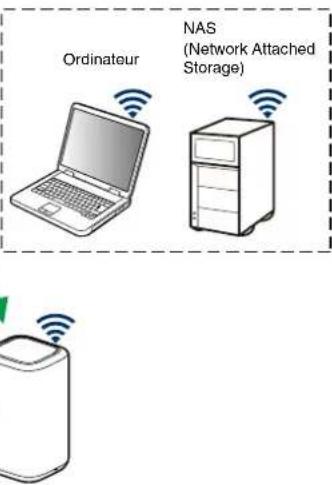 DENON Home 150 - Lecture de musique de votre PC ou NAS en réseau - 3