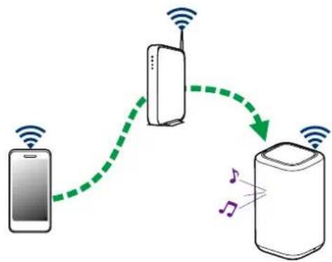 DENON Home 150 - Cet appareil prend en charge AirPlay 2 ^® . - 2