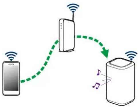 DENON Home 150 - Lecture de musique stockée sur votre périphérique mobile - 1