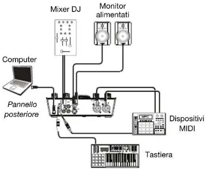 M-AUDIO AIR 192|8 - Schemidi collegamento - 3