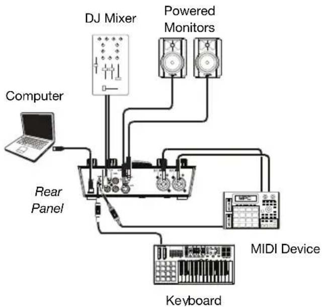 M-AUDIO AIR 192|8 - Connection Diagrams - 3