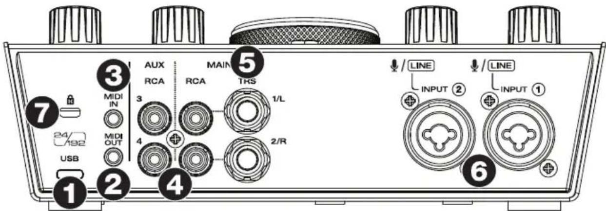 M-AUDIO AIR 192|8 - Pannello posteriore - 1