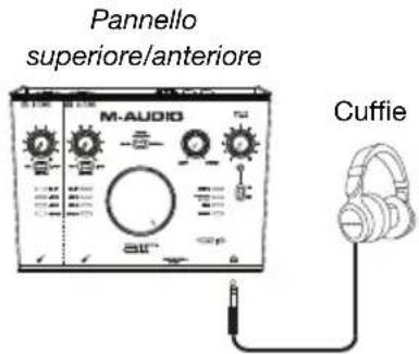 M-AUDIO AIR 192|8 - Schemidi collegamento - 4