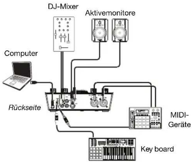 M-AUDIO AIR 192|8 - Anschlussdiagramm - 3
