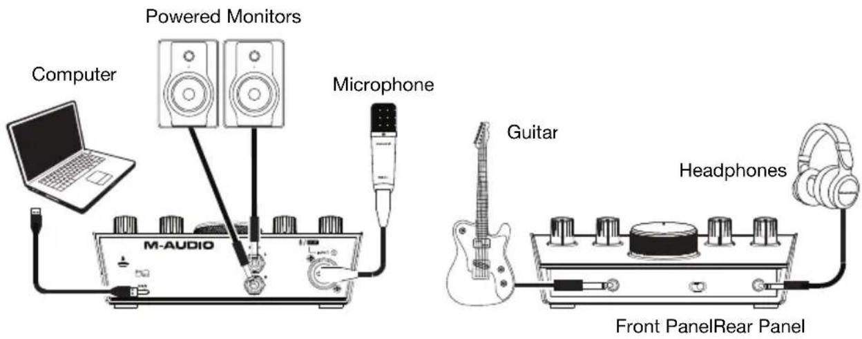 M-AUDIO AIR 192|4 - Connection Diagram - 1