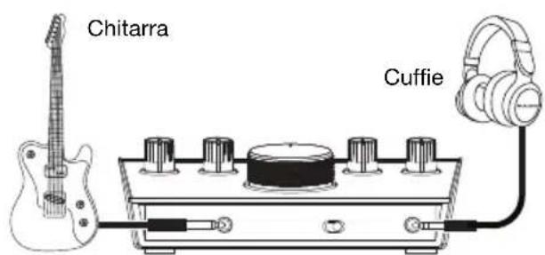 M-AUDIO AIR 192|4 - Schema dei collegamento - 2