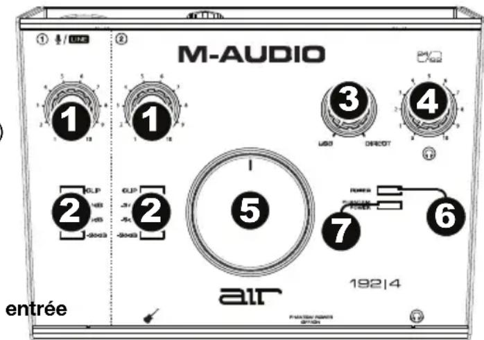 M-AUDIO AIR 192|4 - Panneau supérieur - 1