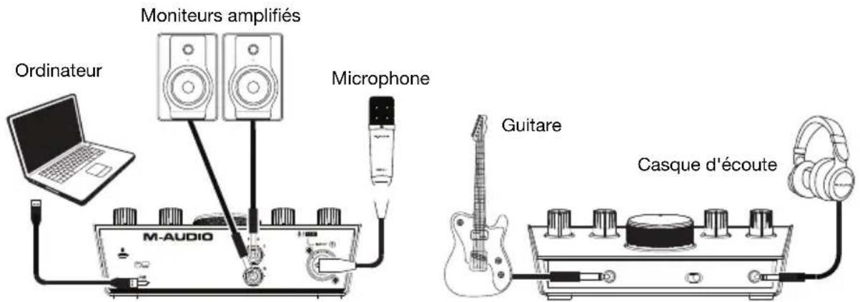 M-AUDIO AIR 192|4 - Scheme de connexion - 1