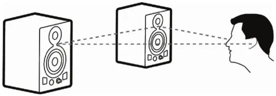 HERCULES Monitor 5 - Colocación de los altavoces Monitor 5 - 2