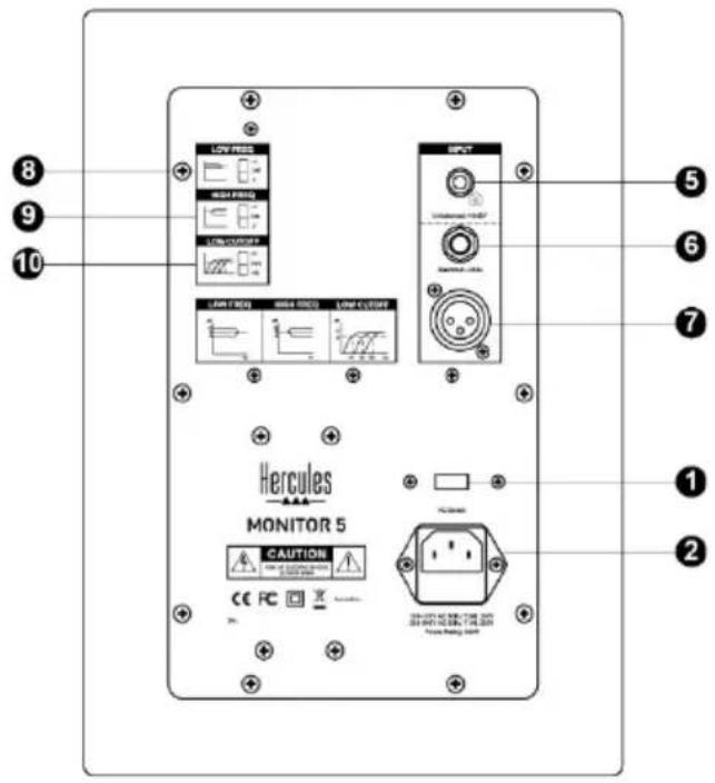 HERCULES Monitor 5 - フロントパネルとリアパネルの概要 - 2