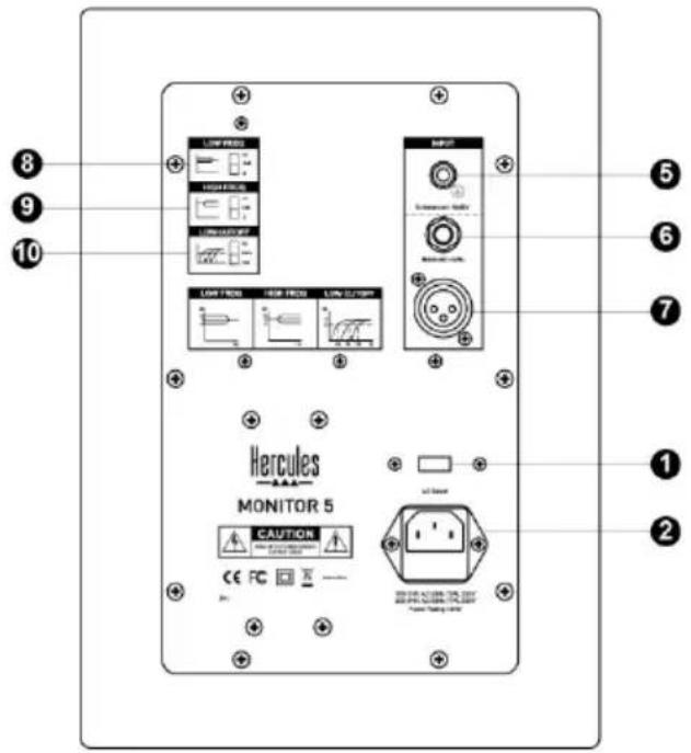 HERCULES Monitor 5 - Přehled předního a zadního panelu - 2