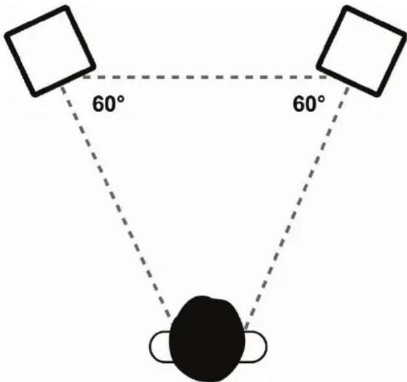HERCULES Monitor 5 - Placera Monitor 5-högtalarna - 1