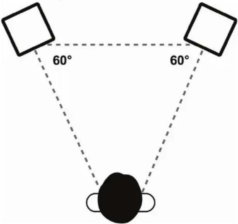 HERCULES Monitor 5 - Positionierung der Monitor 5 Lautsprecher - 1