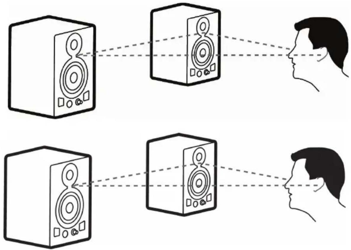 HERCULES Monitor 5 - Monitor 5 hoparlörlerin konumlandırılması - 2