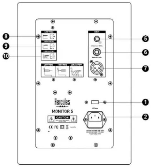 HERCULES Monitor 5 - Connecteur XLR pour l'entrée balancée - 1