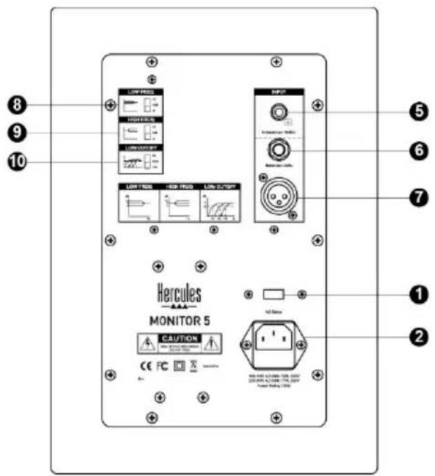 HERCULES Monitor 5 - Översikt av fram- och baksidan - 2