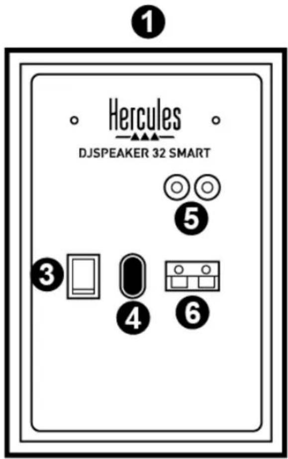 HERCULES DJSpeaker 32 Smart - Połaczenia przygewodowe - 1