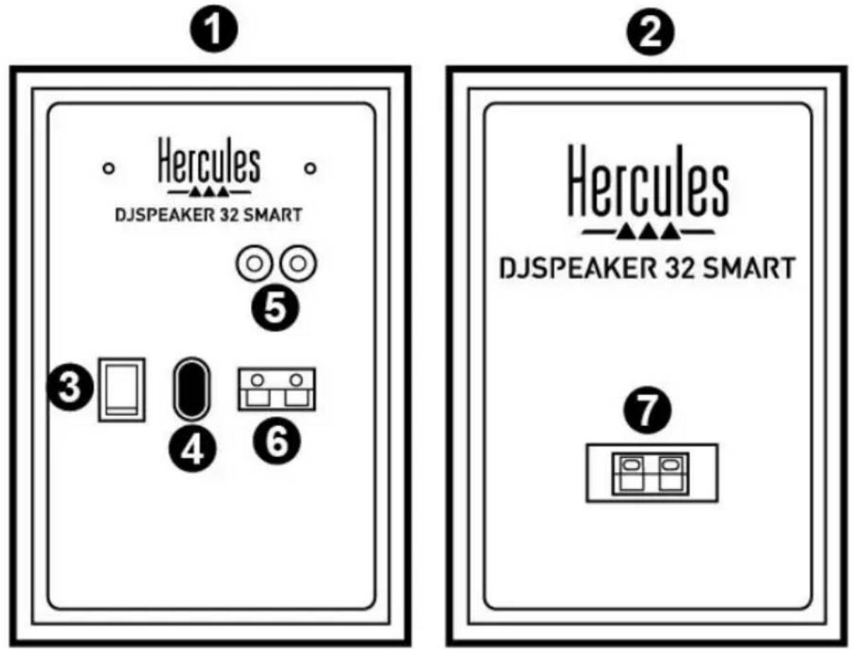 HERCULES DJSpeaker 32 Smart - 占空关系 - 1
