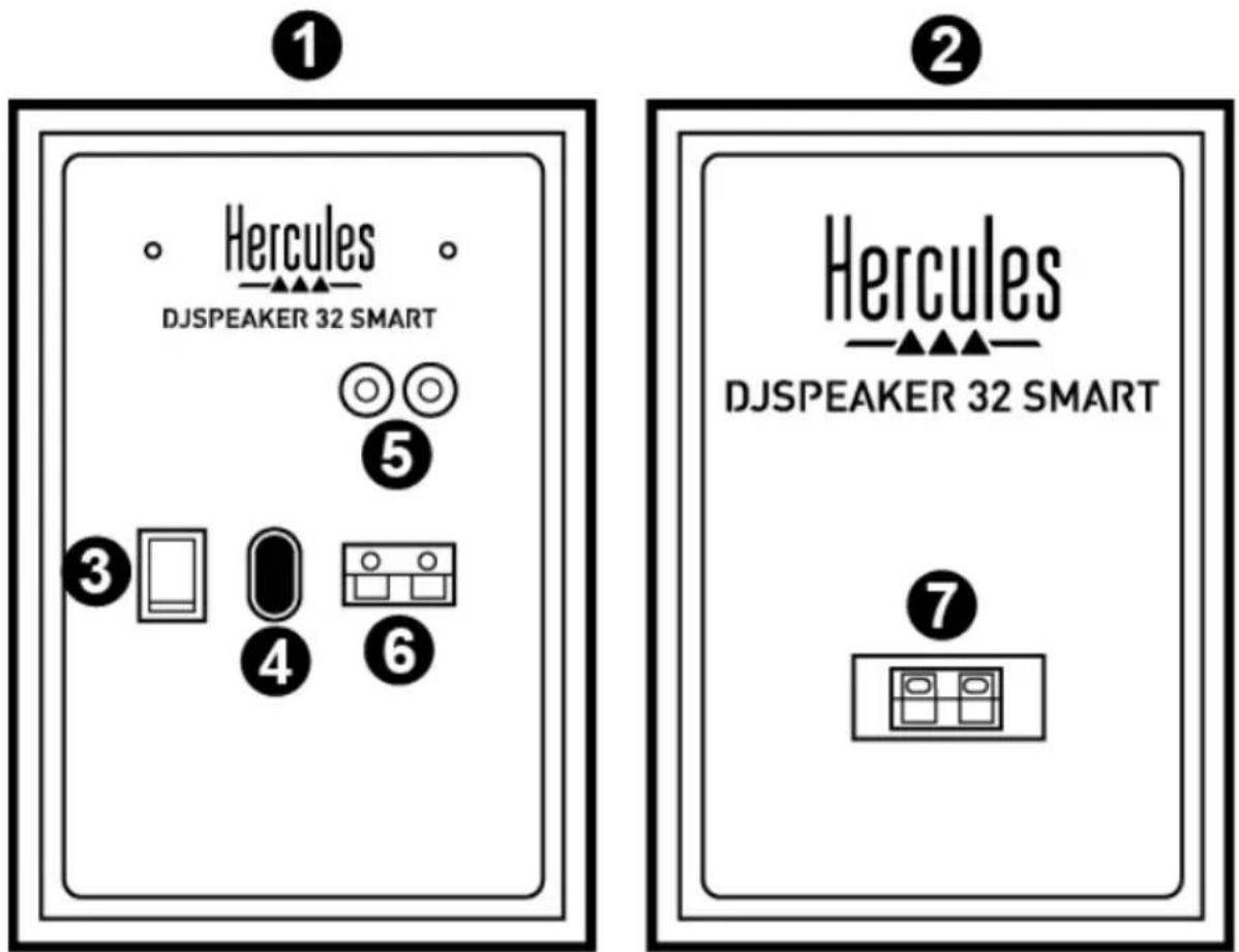 HERCULES DJSpeaker 32 Smart - 有線接統 - 1