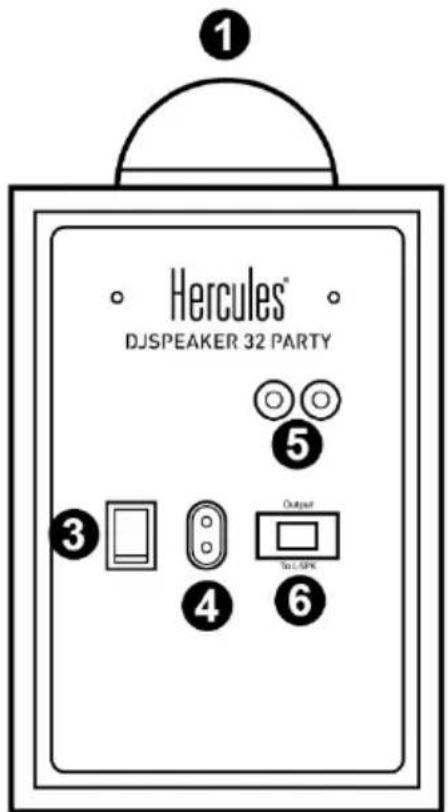 HERCULES DJSpeaker 32 Party - Podłuczanie zestawu gośników - 1