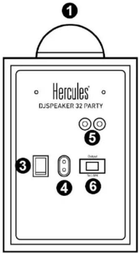 HERCULES DJSpeaker 32 Party - Kaiutinsetin yhdistäminen - 1