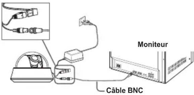 SAMSUNG SCCB5353P - Connexion des câbles et modification des réglages - 1