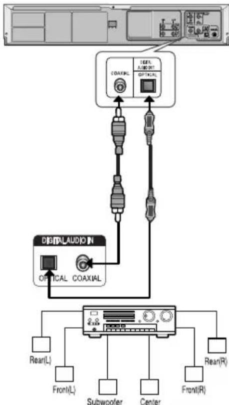 SAMSUNG DVDV6600K - Branchement sur un amplificateur AV à l'aide de la prise d'entrée numérique - 1