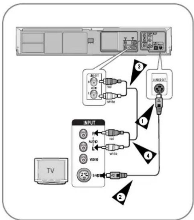 SAMSUNG DVDV6600K - Branchement du combi DVD-magnétoscope sur le téléviseur au moyen du cable S-Viséo - 1
